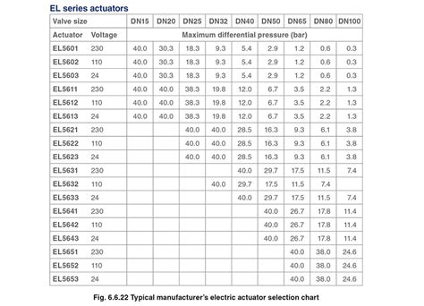 Valve Spring Pressure Chart Ponasa