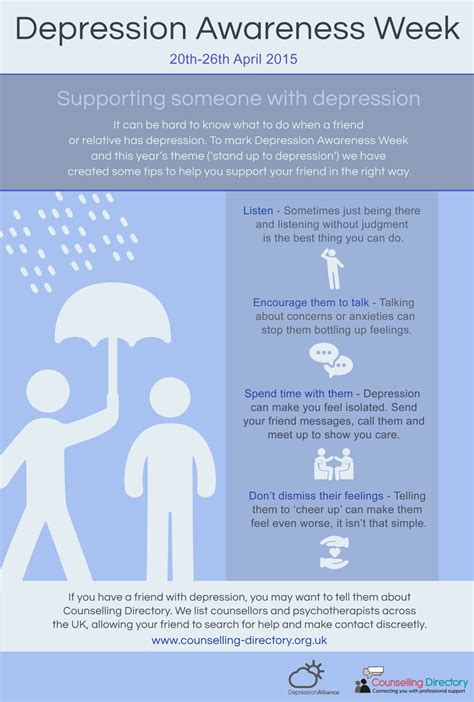 Depression Awareness Week Infographic Counselling Directory