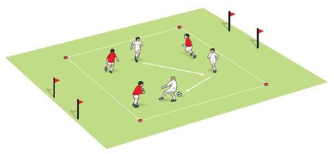 U11 soccer drills and games | Soccer Coach Weekly | Soccer coaching, Soccer, Soccer drills