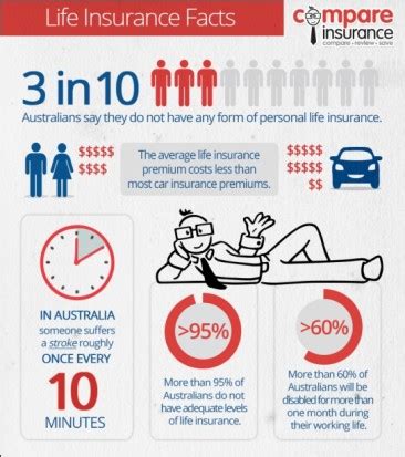 So if you have yet to sign up for a life insurance policy ― or aren't sure if the one you have is right 1. Life Insurance