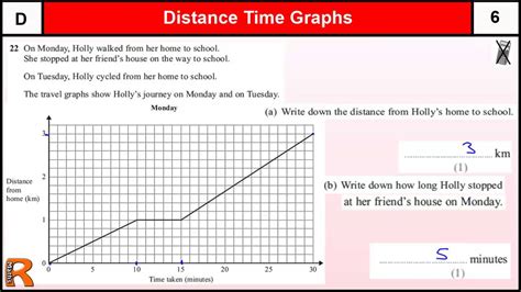 Interpreting Distance Time Graphs