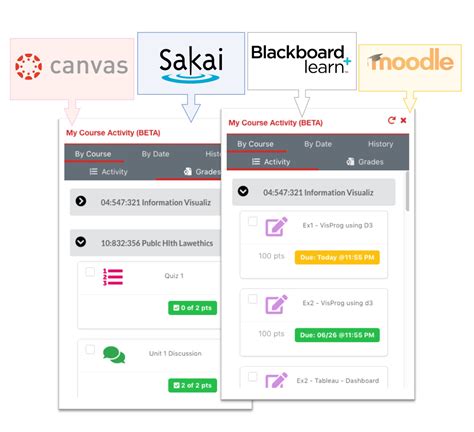 Portal myRutgers | Mefics
