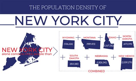 the population density of new york city infographic visualistan