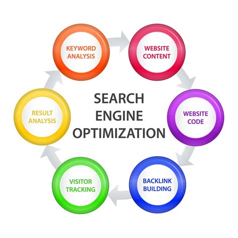 Search Engine Optimization Seo Techniques Digi Tech Web Servises