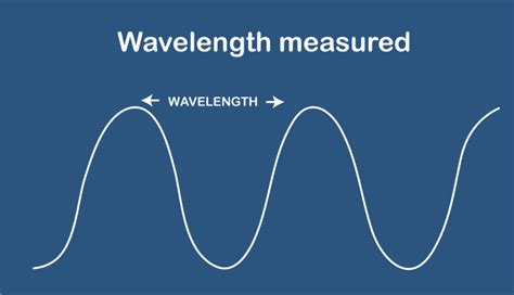 Wavelength Definition Javatpoint