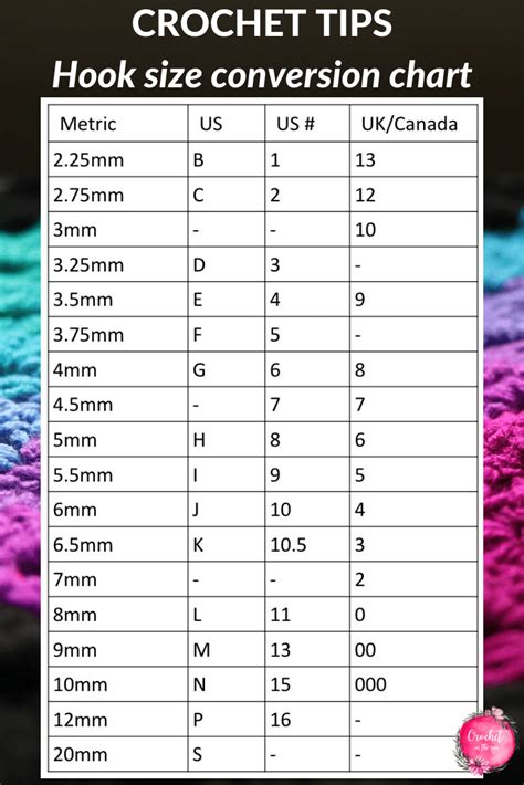Crochet Hook Size Conversion Chart Crochet For Beginners
