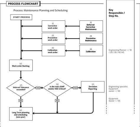 Maintenance Processes Mayer Asset Management