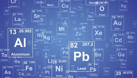 Tipos De Metales En La Tabla Periódica Química 2021