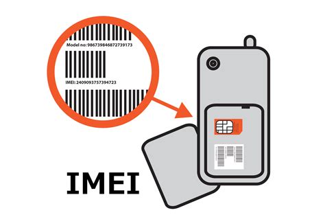 What Is Imei And How Is It Important All You Need To Know