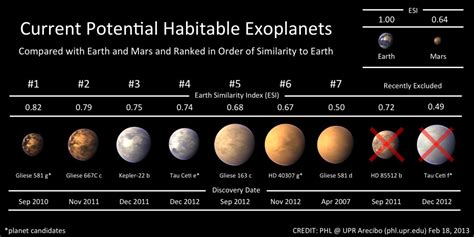 Die Wunderbare Welt Der Exoplaneten Vi Wo Ist Die Zweite Erde