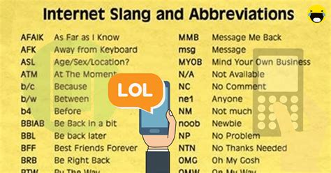 Popular Texting Abbreviations And Internet Acronyms Esl Buzz