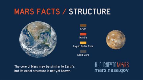 How Different Is Mars To Planet Earth Pelajaran