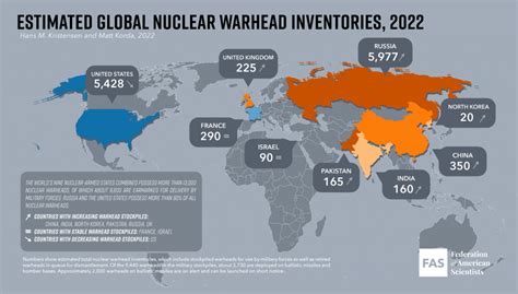 Estimated Global Nuclear Warhead Inventories MIT Faculty Newsletter