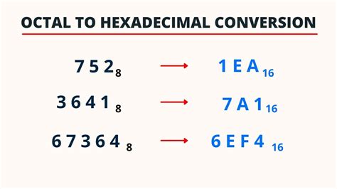 Octal To Hexadecimal Conversion Pingpoint Youtube