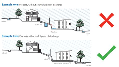 Managing The Stormwater From Your Property Reline Solutions Brisbane