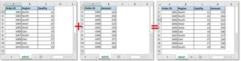 Combine Data From Multiple Sheets To A Sheet Dan Wagner Co