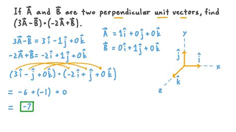 Question Video Calculating The Dot Product Of Vectors Nagwa