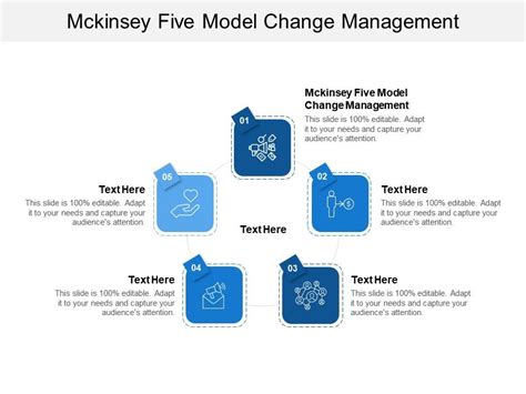 Mckinsey Five Model Change Management Ppt Powerpoint Presentation