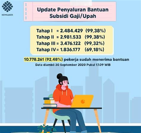 TERBARU 1 8 Juta BLT BPJS Ketenagakerjaan Subsidi Gaji Tahap 4 Cair