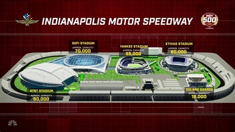 Indy500 On Nbc On Twitter Indianapolis Motor Speedway Is Massive‼️