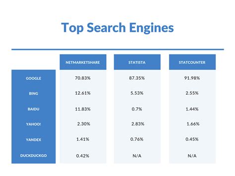 Top Search Engines In The World