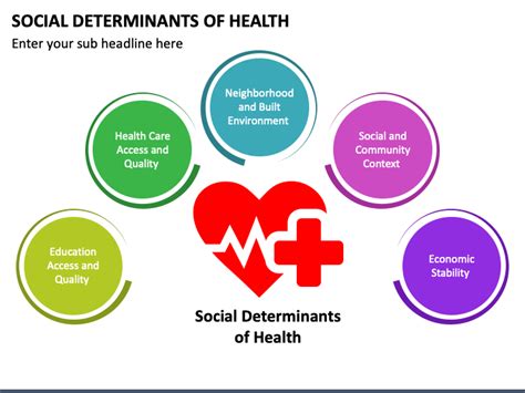Social Determinants Of Health Powerpoint Template Ppt Slides