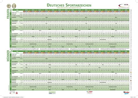 Maybe you would like to learn more about one of these? Sportabzeichen