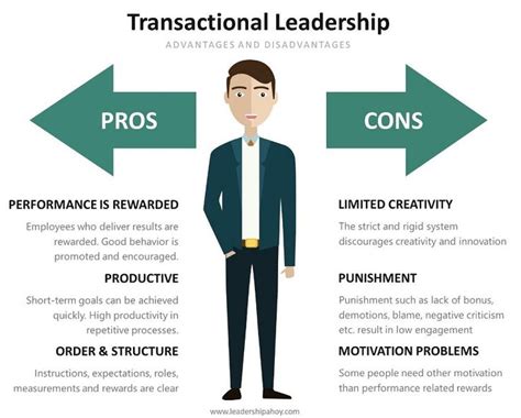 It also has unbendable policies and rules. Transactional Leadership - Pros and Cons in 2020 ...