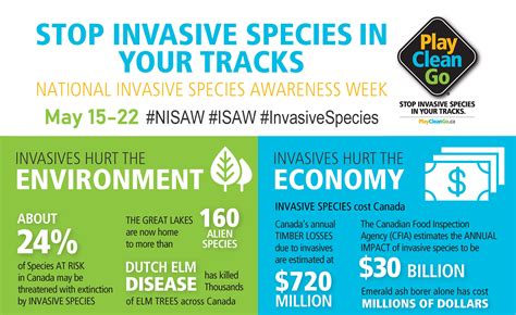 National Invasive Species Awareness Week Nisaw Canadian Council On