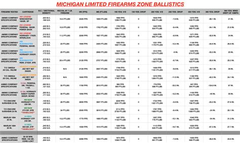 350 Legend And 450 Bushmaster For Michigan Deer Hunting Trigger Press