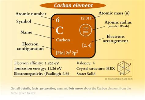 Carbon C Periodic Table Element Information And More