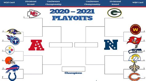 Nfl Playoff Schedule 2021 Wild Card Matchup Date Start Time Venue