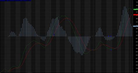 Macd Histogram Divergence Detector Amibroker Afl Code