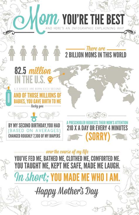 mother s day infographic on behance
