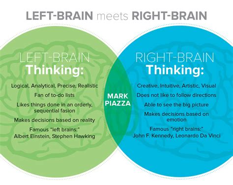 We have two hemispheres to our brain; Quotes about Left brain right brain (40 quotes)