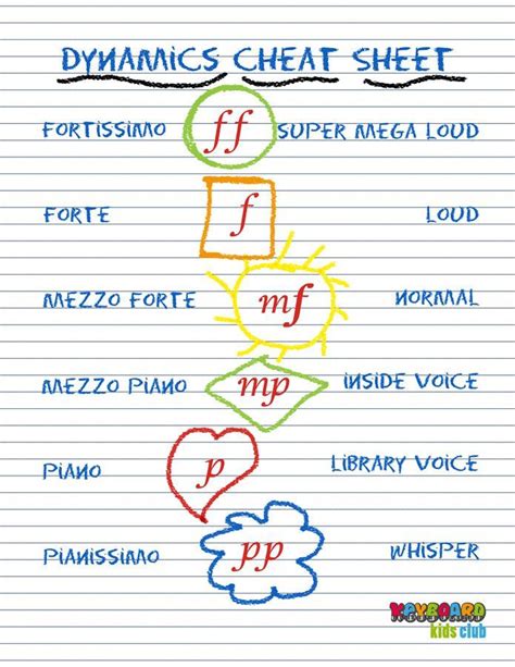 We have included symbols that might be found on a musical score, including a number that are not strictly musical (i.e. Music Dynamics Cheat Sheet Printable for Kids from KeyboardKidsClub | Music lesson plans, Music ...