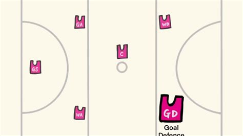 Netball Knowledge And Skills Pt 3 Netball Positions And Boundaries