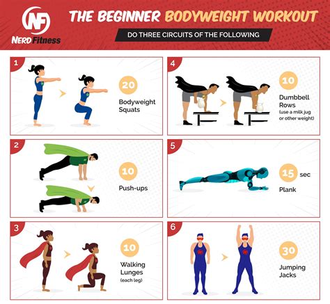 15 Circuit Training Workouts (Home & Gym) | Nerd Fitness