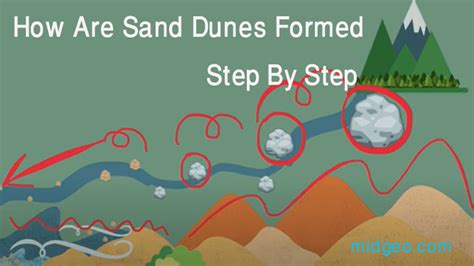 A Best Deep Dive Into How Are Sand Dunes Formed