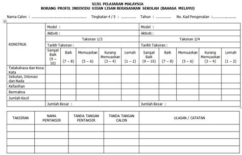 (tertakluk kepada pindaan oleh lpm). Questions about ULKCP (Ujian Lisan Khusus Calon ...