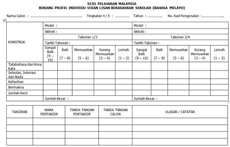 Bahasa melayu komunikasi kata nama am dan kata nama khas oleh cikgu athirah. Panduan Ujian Lisan Bahasa Melayu Untuk Calon Persendirian ...