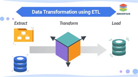 Data Transformation Using Etl A Comprehensive Guide