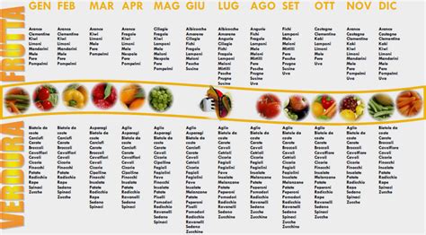 Eccovi il nostro calendario completo per aiutarvi a fare la spesa di frutta e verdura mese per mese. La Rapa Rossa | Stagionalità e sana alimentazione, un ...