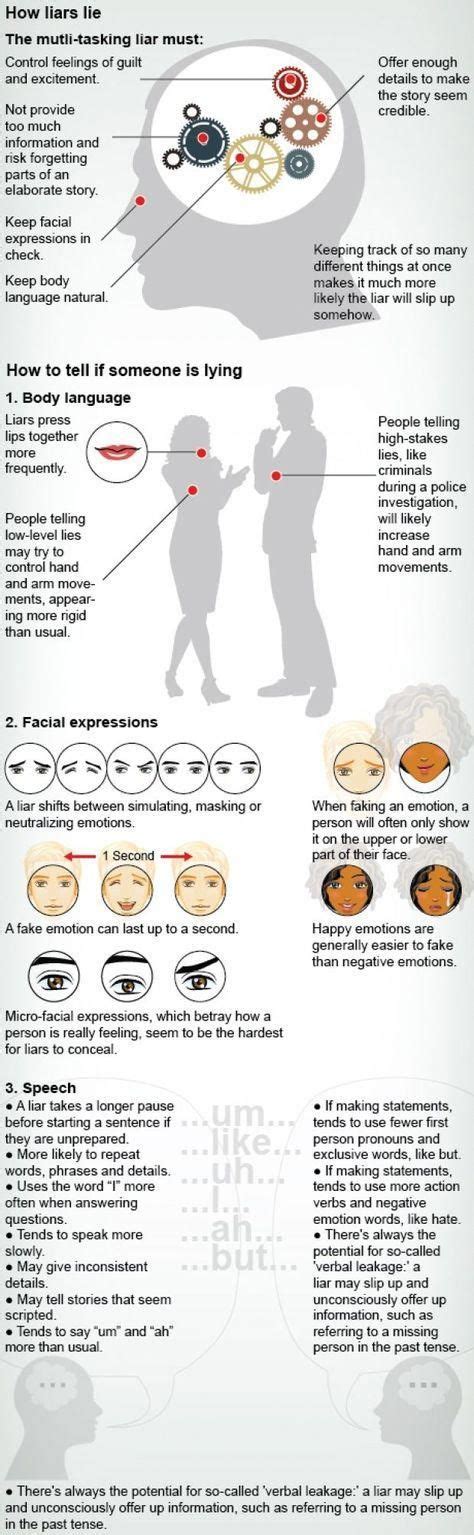 Infographic Deception Detection How To Tell If Someone Is Lying Body