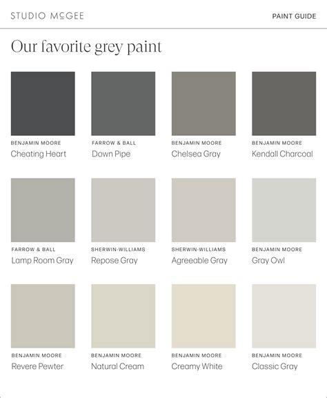 Our Favorite Grey Paint Colors Studio Mcgee