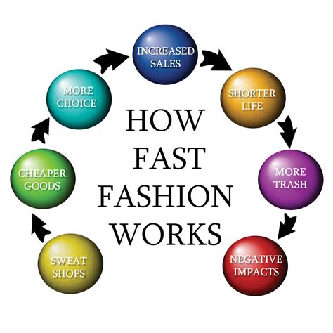 What Is Fast Fashion Thats Indian Blog