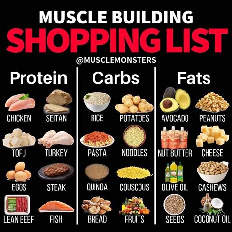 List Of Body Building Foods Amazing Bodybuilding