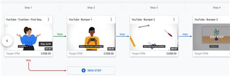 Youtube Ad Sequencing What Is Video Ad Sequencing