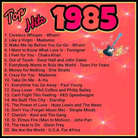Every Song On This List Takes Me Back 80s Music Playlist Music Hits
