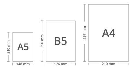 Most Common Paper Size Explained Design Printing And Artwork Co Ltd